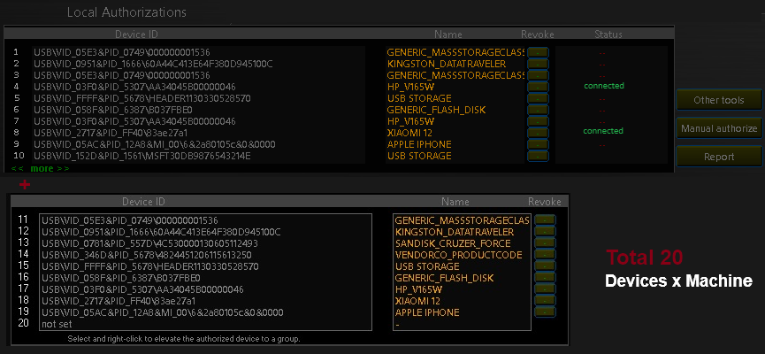 USB authorize panel